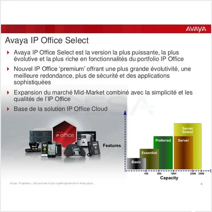 Avaya IP Office Select Santral