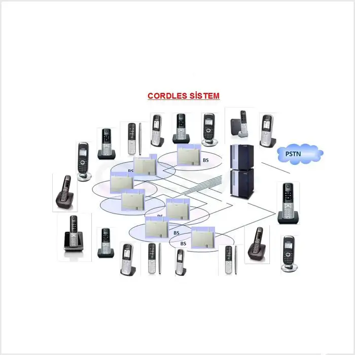 Siemens HiPath DECT Yapısı (Cordless) - DECT/GAP standardı