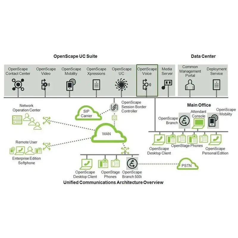 Unify Openscape Voice